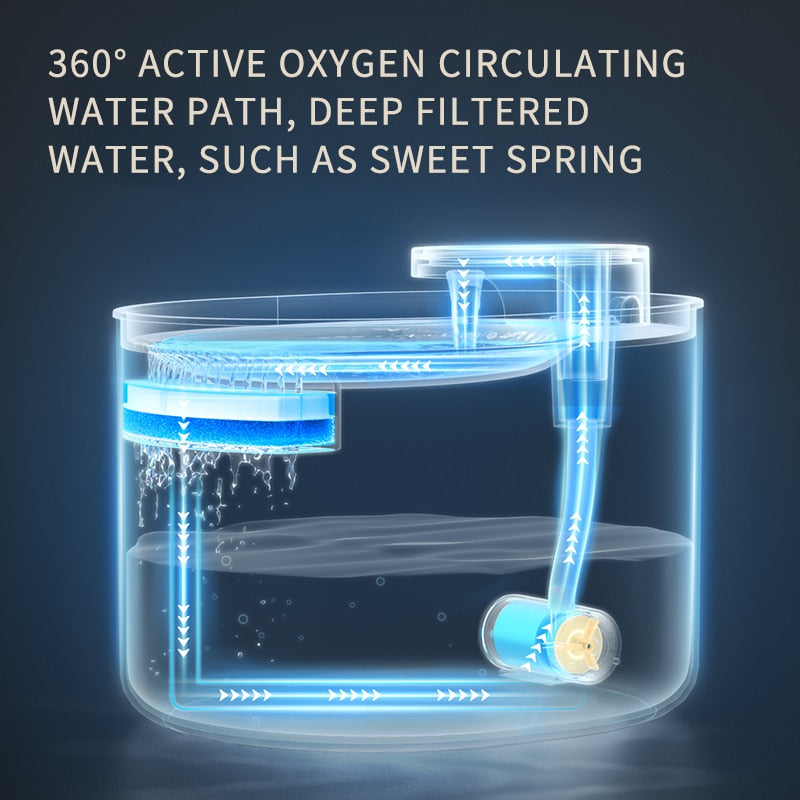 Amica Aqua Pet Water Fountain